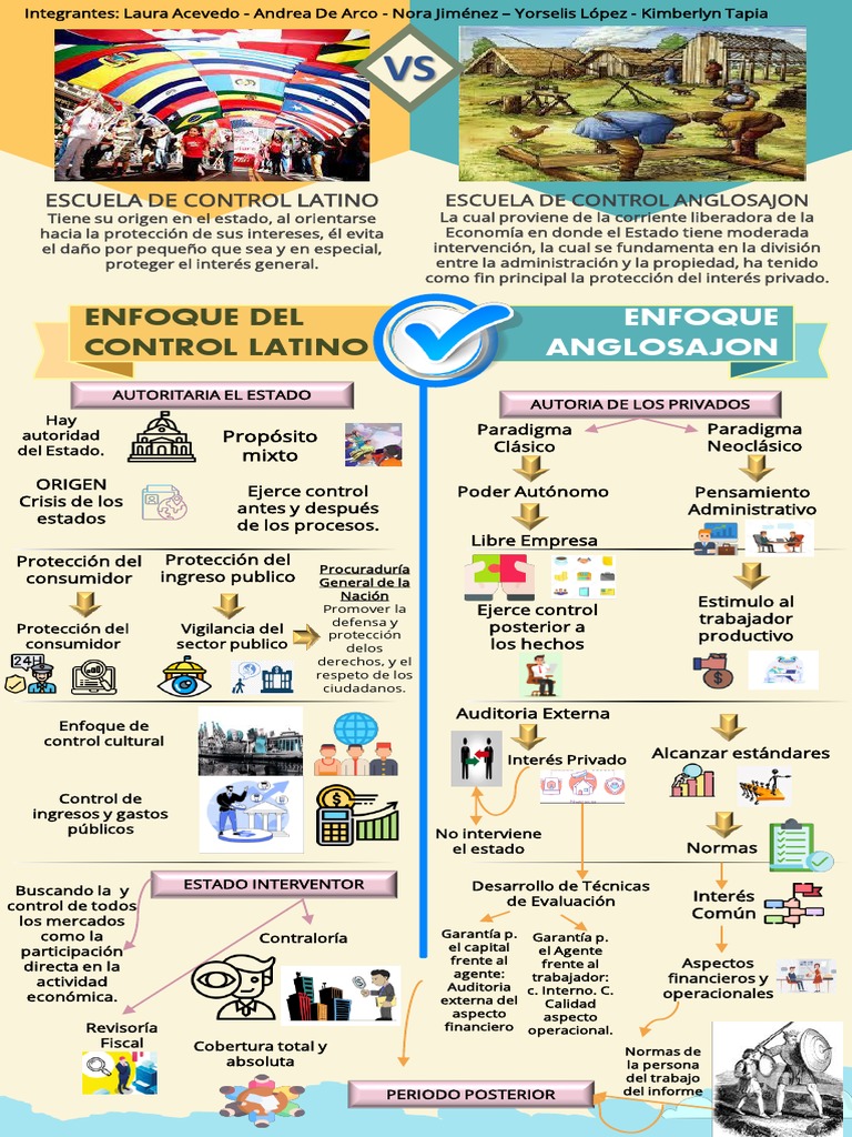 Infografia Enfoque de Control Latino &enfoque Anglosajon PDF Estado