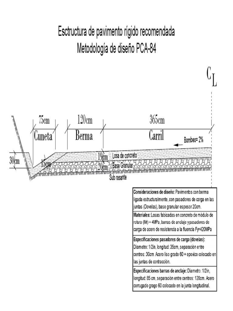 Estructura y diseño de pavimento rígido | PDF