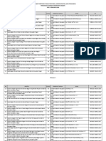 Data Pejabat Sragen Per Pebruari 2018