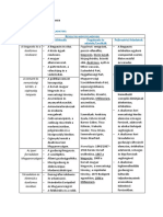 Dualizmus PDF