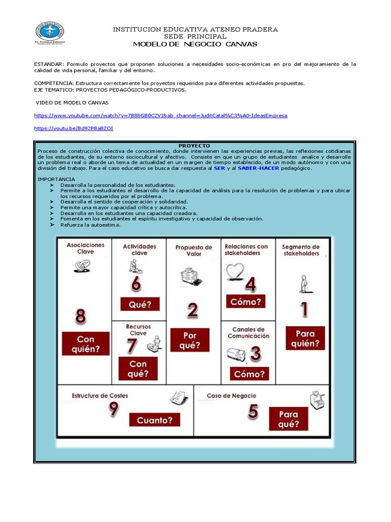 Modelo Canvas para Proyectos Educativos | PDF | Modelo de negocio ...