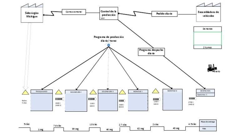 Plantilla VSM PDF