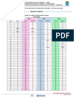 Gabaritos Definitivos - Provas Objetivas - Demais Cargos de Nivel Medio