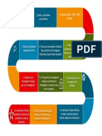 Mapa Concetual Metodologia Investigacion.