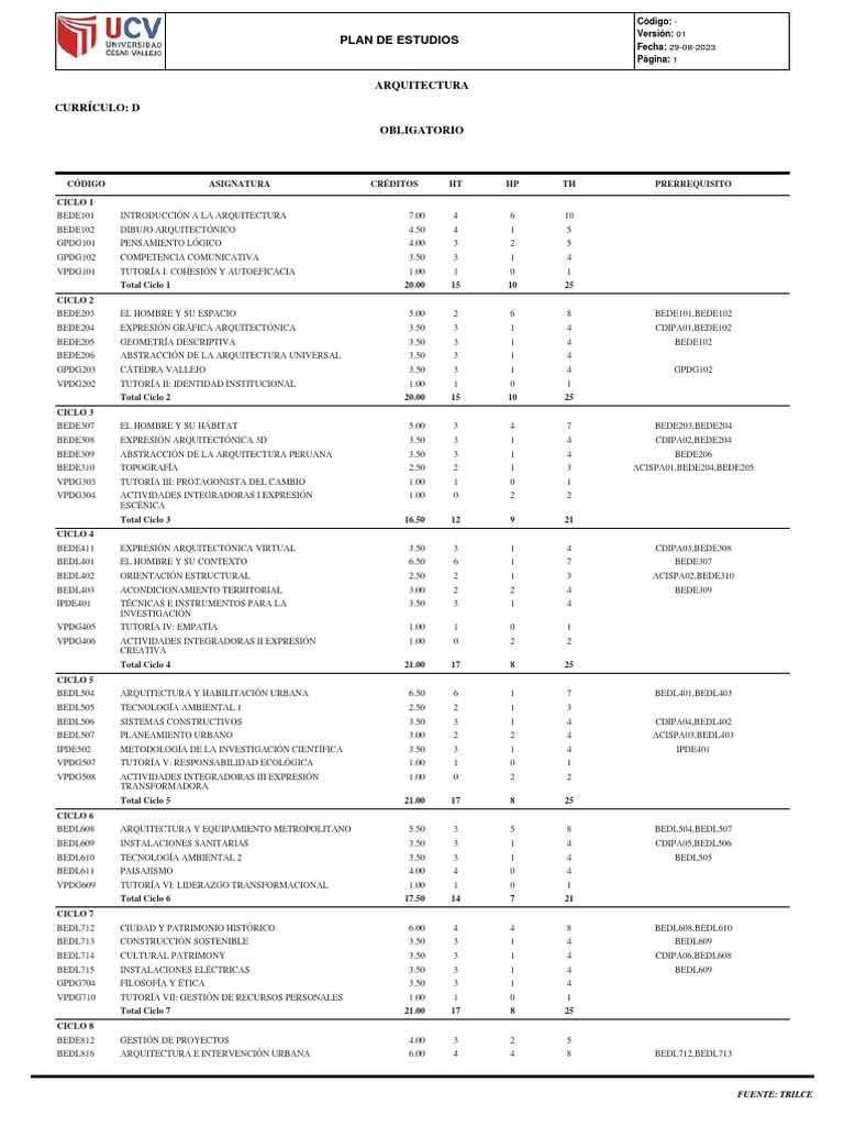 Plan de Estudios | PDF | Tecnología