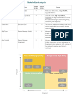 Activity Template Stakeholder Analysis