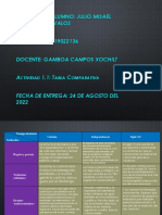 Actividad 1.1 TABLA COMPARATIVA (JULIO MISAEL GONZÁLEZ DAVALOS)