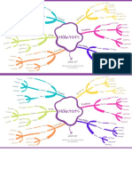 Green Minimalist Process System Mind Map