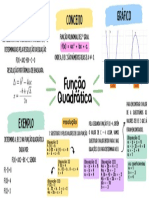 Função Quadrática MAPA MENTAL!!