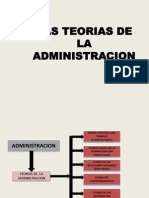 Teorias de La Admin Is Trac Ion