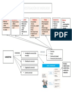 Investigación de Mercado