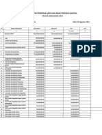 Dana Hibah Banten 2011: Daftar Penerima Bantuan