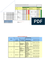Copia de IPERC Movilización de Personal Materiales y Equipos