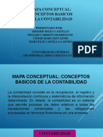 Mapa Conceptual de Contabilidad