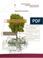 1-Resumen de Contenidos-Pmi