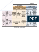 Actividad3-Tipos de Evaluación