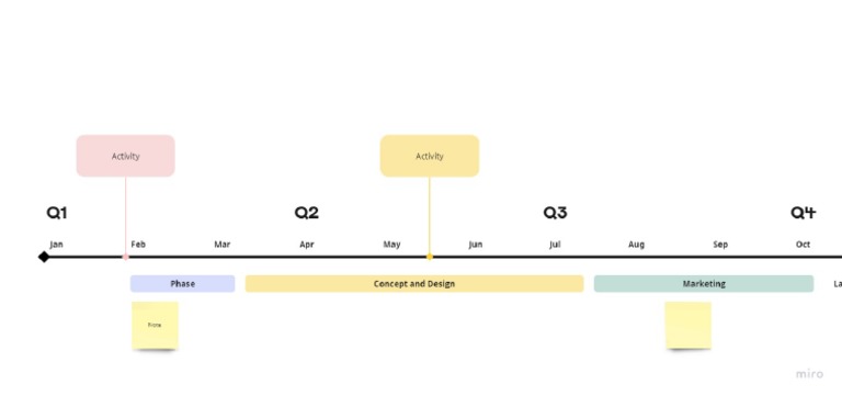 Timeline Template PDF