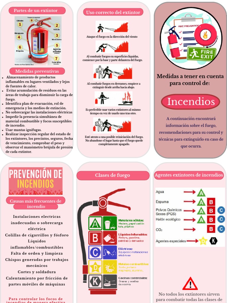 Uso Correcto Del Extintor De Fuego En 4 Sencillos Pasos Paratum