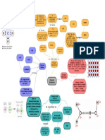 Enlaces Quimicos
