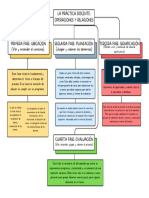 La Práctica Docente Operaciones y Relaciones