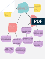 Mapa Mental Ciudadania