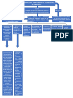 Marco Internacional Del Buen Gobierno Mapa Conceptual Adelanto.