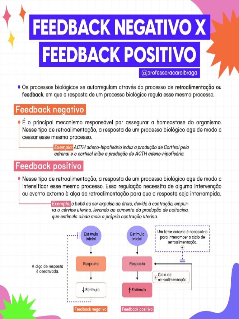 154 - Feedback Negativo X Feedback Positivo | PDF