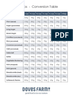 English Muffins Recipe Conversion Table