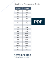 English Muffins Recipe Conversion Table