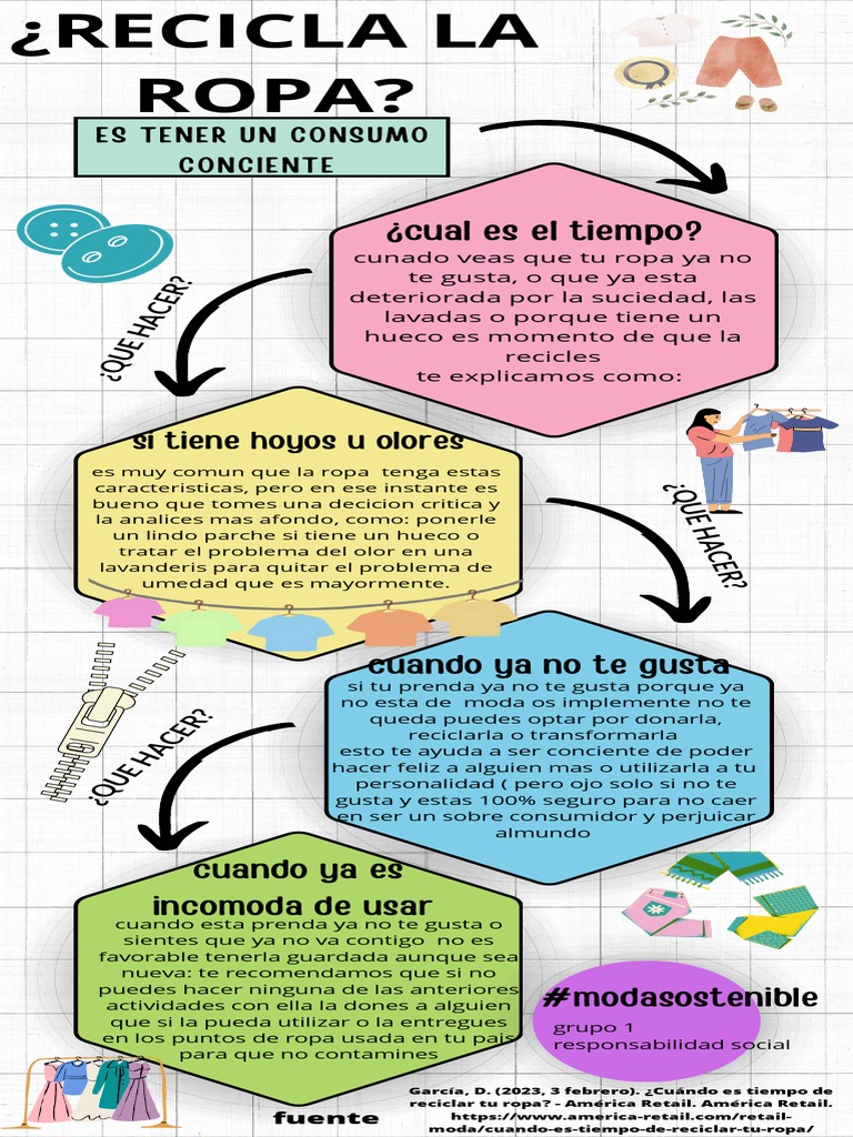 Recicla La Ropa | PDF