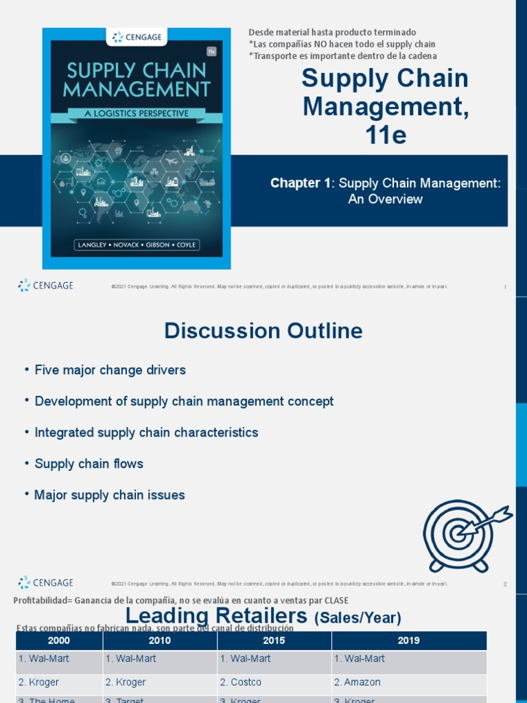 chapter-1-pdf-supply-chain-supply-chain-management