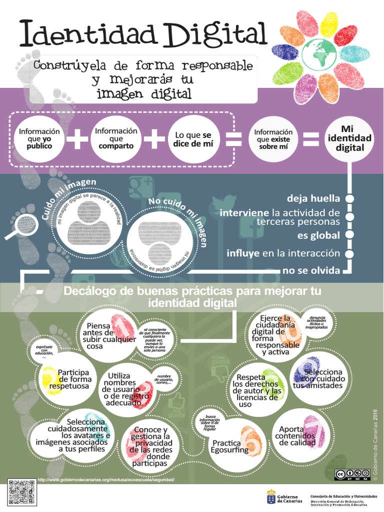 qué visual data 2
