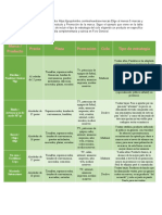 U1 Act. Complementaria 1 Diagnóstico de Mercados