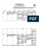 Pdca Tribulan 2