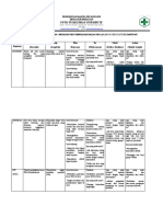 Pdca Tribulan 1