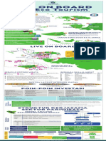 DPP Infografis Raja Ampat