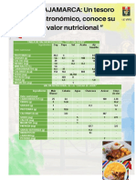 Ingredientes Valor Nutricional
