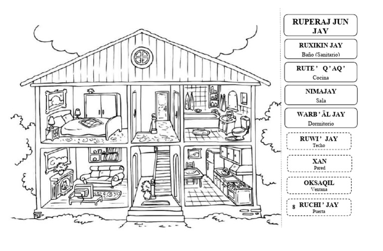 Partes De La Casa En Kaqchikel Phonology