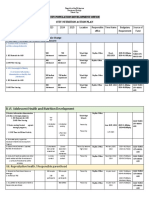 Nutrition Council Action Plan