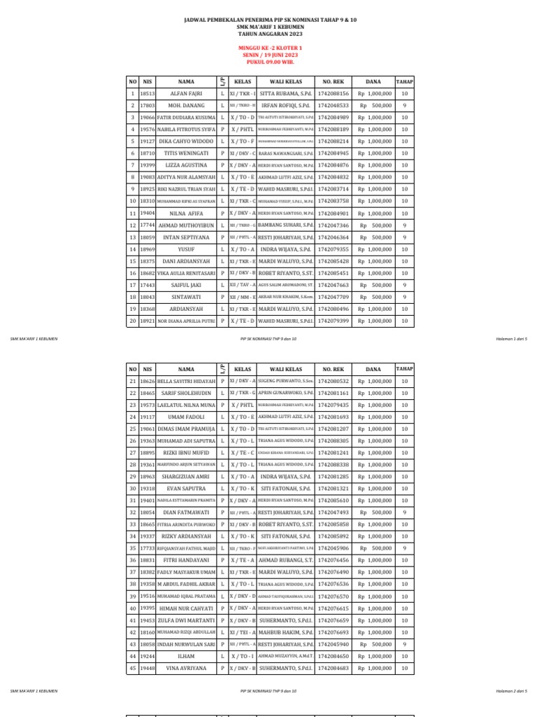  minggu ke 2 jadwal pembekalan kloter 1 pip sk nom thp 9 10 ta