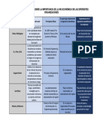 Cuadro Comparativo