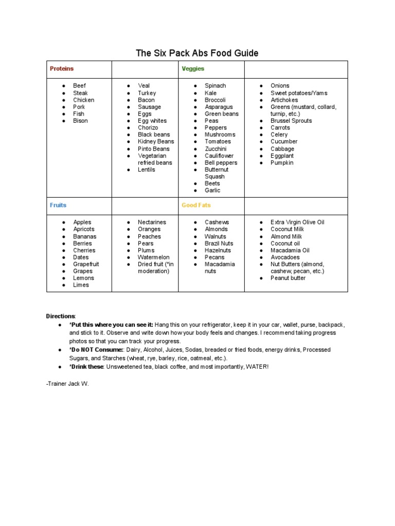 The Six Pack Abs Food Guide Udemy PDF Fruit Drink