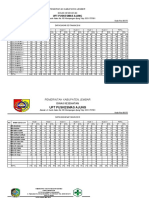 Data Dasar Sekolah 2019 (Uks)