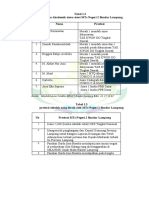 Tabel 1.2 Prestasi Non Akademik Siswa-Siswi Mts Negeri 2 Bandar Lampung No Nama Prestasi