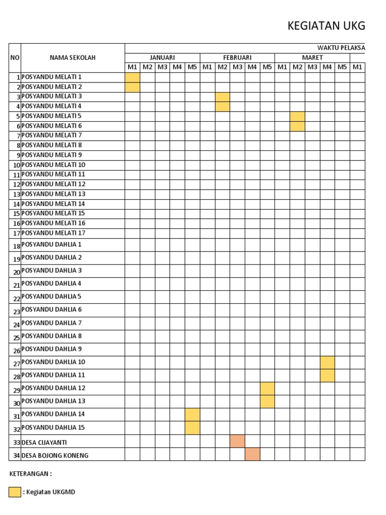 Jadwal Tahunan Ukgmd | PDF