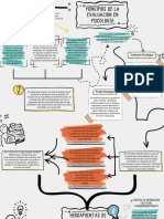 Principios de La Evaluacion en Psicología