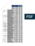 Lista Modificada