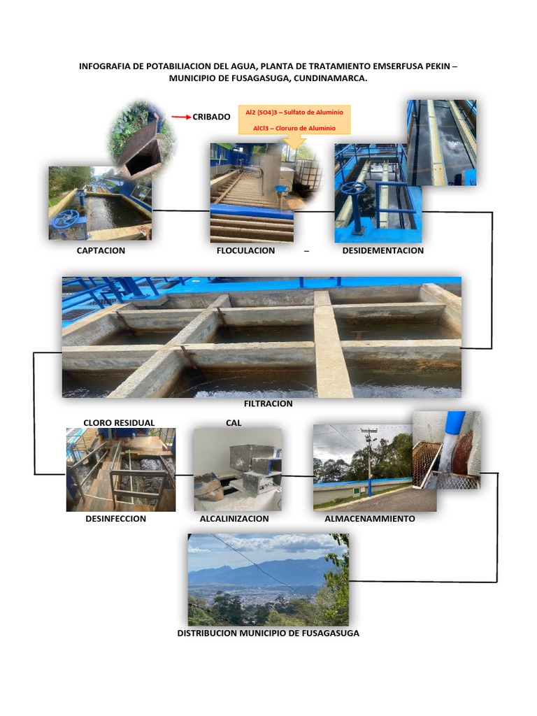 Infografia Tratamiento de Agua Potable | PDF
