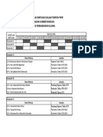 Jadual Pengiliran PKPB