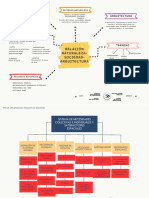 Relación Naturleza Sociedad Arquitectura